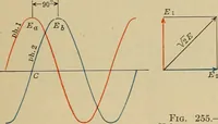 An illustration from Principles and practice of electrical engineering (1914)