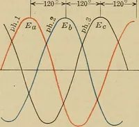 An illustration from Principles and practice of electrical engineering (1914)