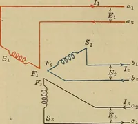 An illustration from Principles and practice of electrical engineering (1914)