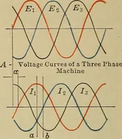 An illustration from Principles and practice of electrical engineering (1914)