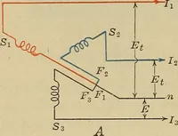 An illustration from Principles and practice of electrical engineering (1914)