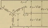 An illustration from Principles and practice of electrical engineering (1914)