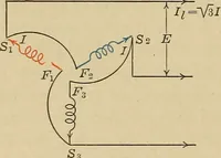 An illustration from Principles and practice of electrical engineering (1914)