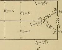 An illustration from Principles and practice of electrical engineering (1914)