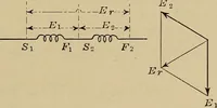 An illustration from Principles and practice of electrical engineering (1914)
