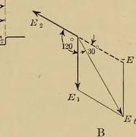 An illustration from Principles and practice of electrical engineering (1914)