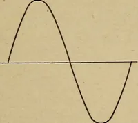 An illustration from Principles and practice of electrical engineering (1914)
