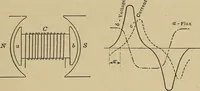 An illustration from Principles and practice of electrical engineering (1914)