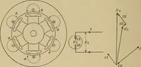 An illustration from Principles and practice of electrical engineering (1914)