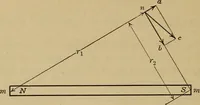 An illustration from Principles and practice of electrical engineering (1914)