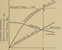 An illustration from Principles and practice of electrical engineering (1914)
