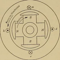 An illustration from Principles and practice of electrical engineering (1914)