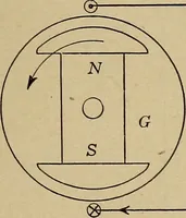 An illustration from Principles and practice of electrical engineering (1914)