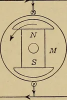 An illustration from Principles and practice of electrical engineering (1914)
