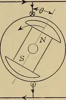 An illustration from Principles and practice of electrical engineering (1914)