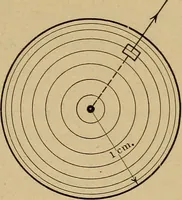 An illustration from Principles and practice of electrical engineering (1914)