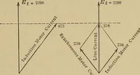 An illustration from Principles and practice of electrical engineering (1914)