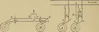 An illustration from Principles and practice of electrical engineering (1914)