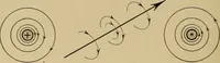 An illustration from Principles and practice of electrical engineering (1914)