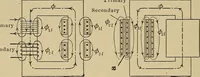 An illustration from Principles and practice of electrical engineering (1914)