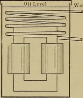 Picture 259 of 353 from Principles and practice of electrical engineering (1914), leaf 297