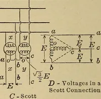 An illustration from Principles and practice of electrical engineering (1914)