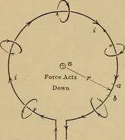 An illustration from Principles and practice of electrical engineering (1914)