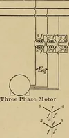 An illustration from Principles and practice of electrical engineering (1914)