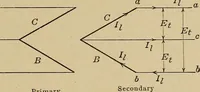 An illustration from Principles and practice of electrical engineering (1914)
