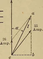 An illustration from Principles and practice of electrical engineering (1914)