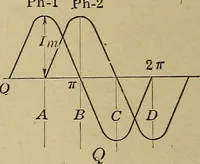 An illustration from Principles and practice of electrical engineering (1914)