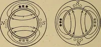 An illustration from Principles and practice of electrical engineering (1914)