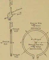 An illustration from Principles and practice of electrical engineering (1914)