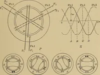 Picture 277 of 353 from Principles and practice of electrical engineering (1914), leaf 310