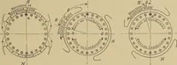 An illustration from Principles and practice of electrical engineering (1914)