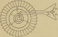 An illustration from Principles and practice of electrical engineering (1914)