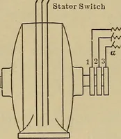 An illustration from Principles and practice of electrical engineering (1914)