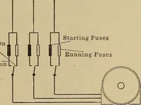 An illustration from Principles and practice of electrical engineering (1914)