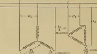 An illustration from Principles and practice of electrical engineering (1914)