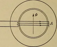 An illustration from Principles and practice of electrical engineering (1914)