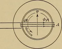 An illustration from Principles and practice of electrical engineering (1914)
