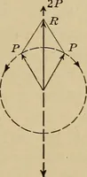 An illustration from Principles and practice of electrical engineering (1914)