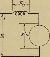 An illustration from Principles and practice of electrical engineering (1914)