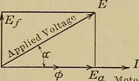 An illustration from Principles and practice of electrical engineering (1914)