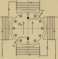 An illustration from Principles and practice of electrical engineering (1914)