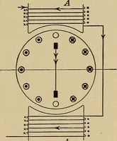 An illustration from Principles and practice of electrical engineering (1914)