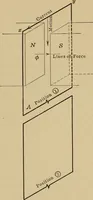An illustration from Principles and practice of electrical engineering (1914)