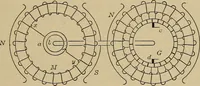 An illustration from Principles and practice of electrical engineering (1914)