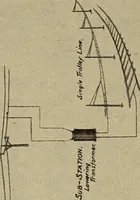 An illustration from Principles and practice of electrical engineering (1914)