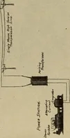 An illustration from Principles and practice of electrical engineering (1914)